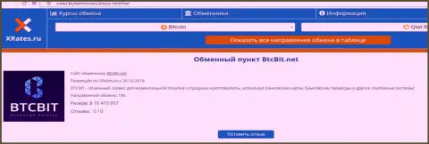 Обзорная статья об online-обменнике БТК Бит на информационном портале Иксрейтес Ру