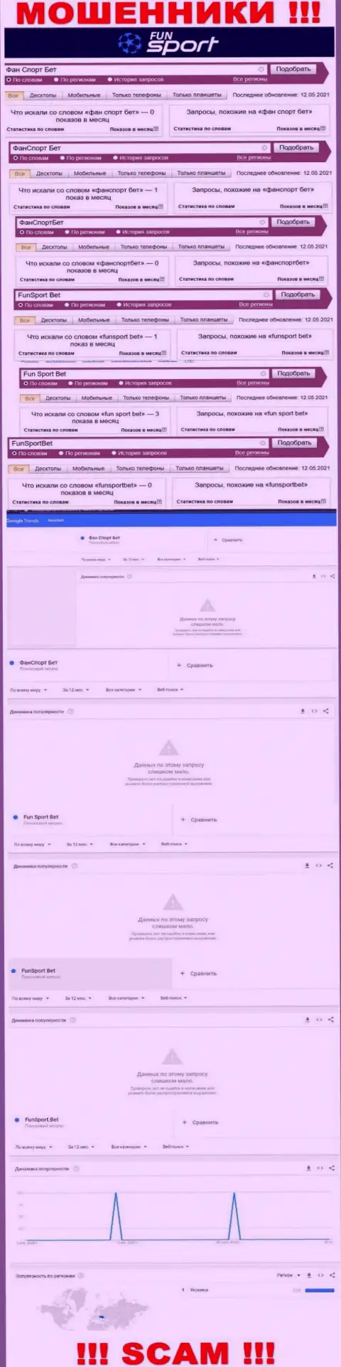 Число поисковых запросов посетителями всемирной сети интернет материала о жуликах Fun SportBet