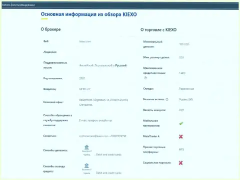 Форекс дилинговый центр Kiexo Com рассматривается на портале форбино ком