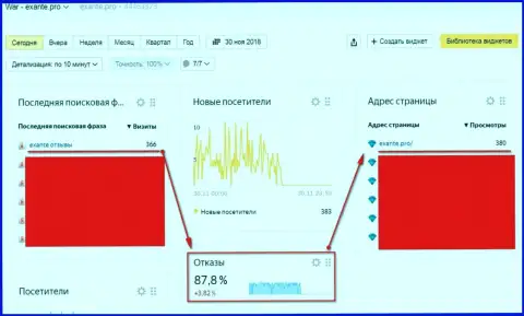 Мошенники из ЭКСАНТЕ все никак не угомонятся и продолжают использовать СЕО-методы