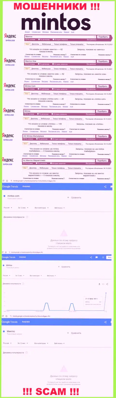 Суммарное число онлайн-запросов посетителями инета сведений о мошенниках Минтос Ком