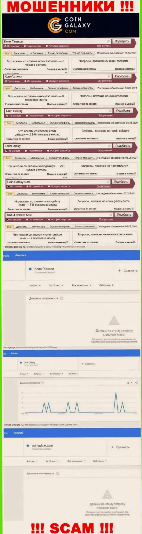Число online-запросов по жуликам Coin Galaxy во всемирной интернет сети