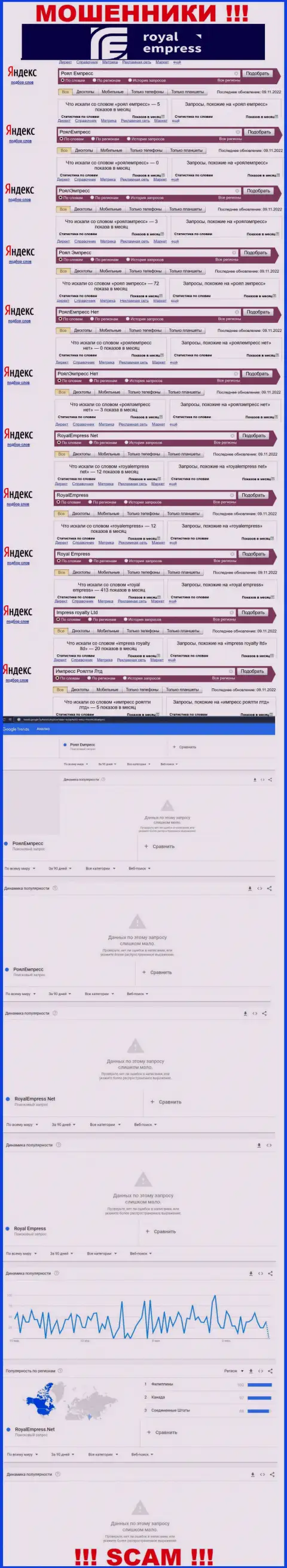 Сколько именно лохов искали информацию о internet-ворах Роял Емпресс, о чем говорит статистика поисковых запросов ?