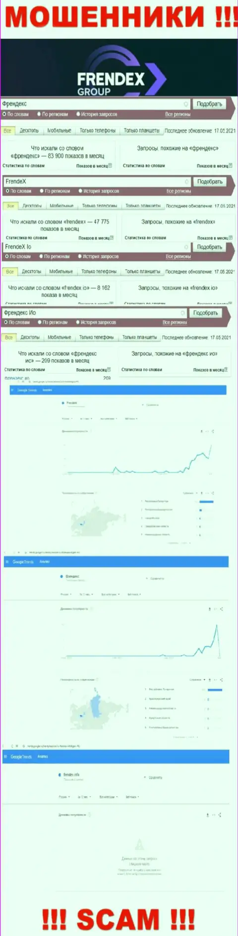 Статистические данные бренда FrendeX, какое именно количество поисковых запросов у указанной конторы