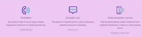 Контактные данные организации BTG-Capital Com