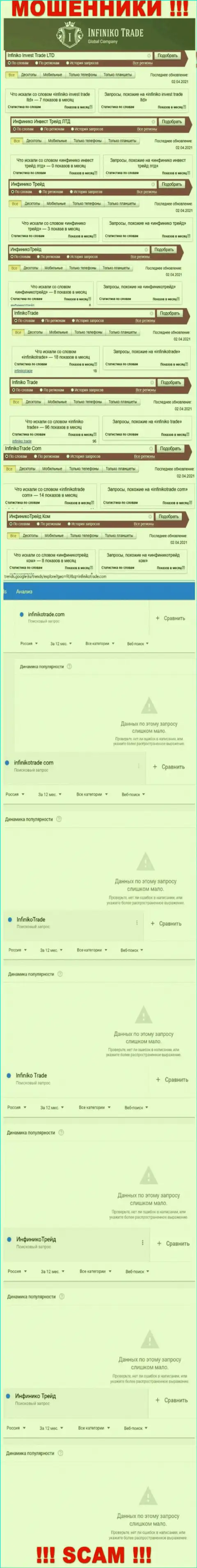 Сколько раз пользователи глобальной сети искали данные о мошенниках Infiniko Trade ?