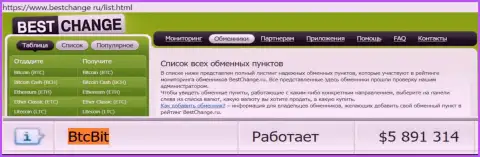 Надежность компании БТК Бит подтверждена оценкой обменников - интернет-порталом bestchange ru