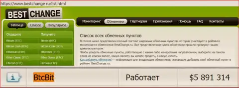 Надежность организации BTCBit подтверждена мониторингом online-обменников - сайтом Bestchange Ru