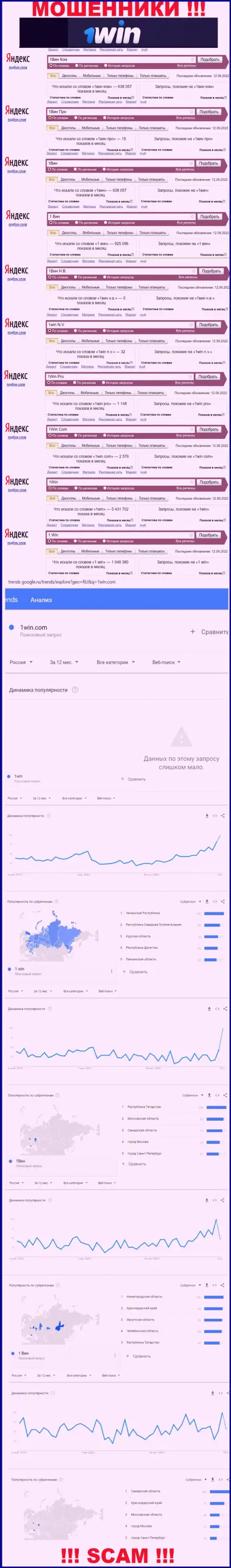 Статистика количества онлайн-запросов в глобальной сети интернет по жуликам 1Win