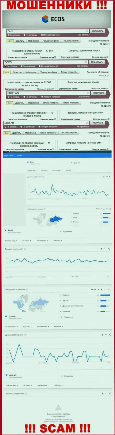 Статистические данные о запросах в поисковиках сети Интернет сведений о конторе Экос Ам