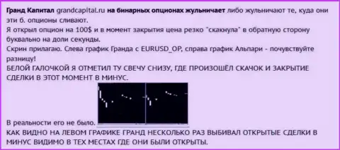 Обман forex трейдера с японскими свечками от форекс конторы Гранд Капитал