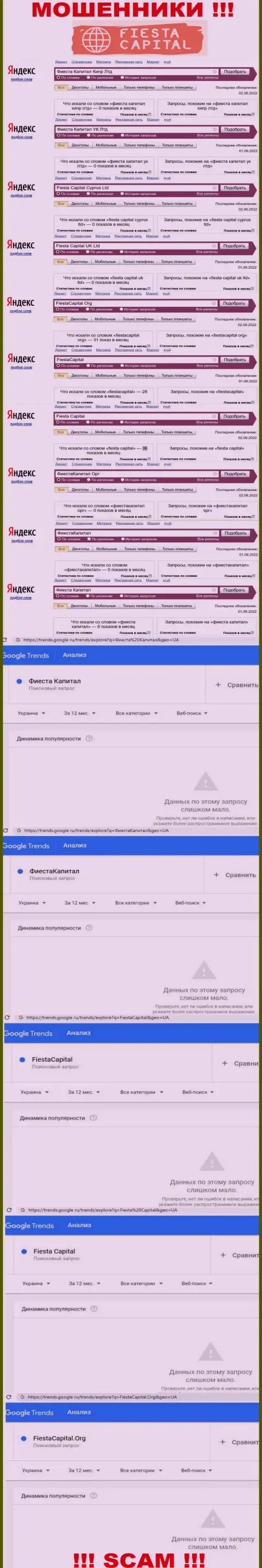 Информация по online запросам бренда Фиеста Капитал, позаимствованная из глобальной сети интернет