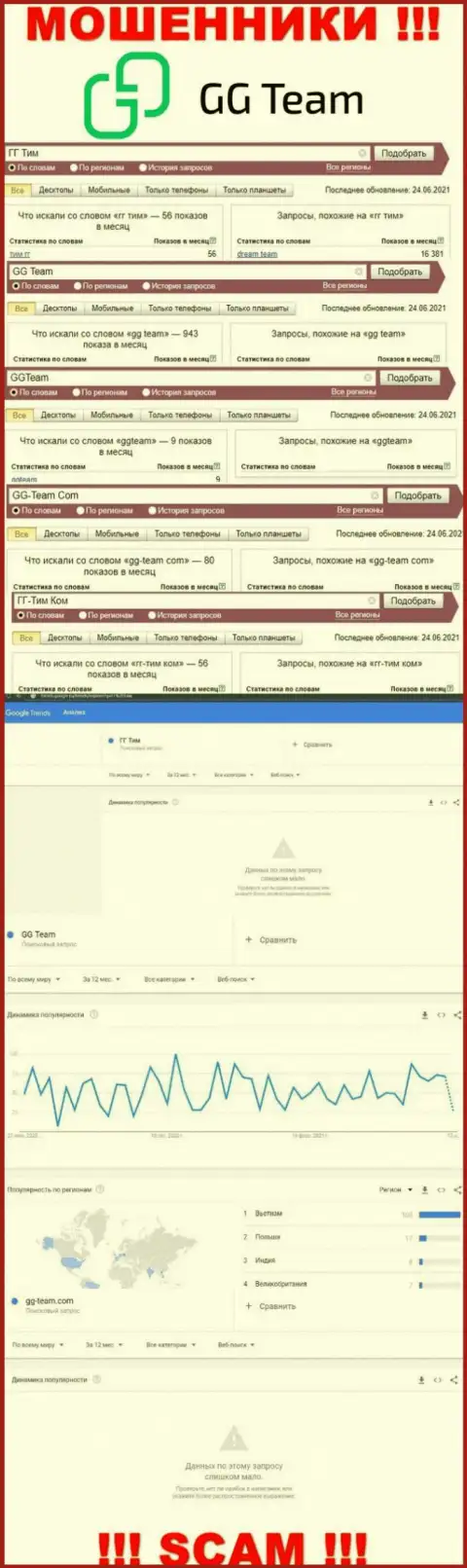 Статистика online-запросов по организации GG Team, будьте бдительны, РАЗВОДИЛЫ
