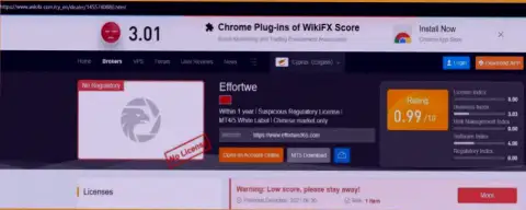 Effortwe365 - это ЖУЛИКИ и РАЗВОДИЛЫ !!! Надувают и присваивают средства (обзор)