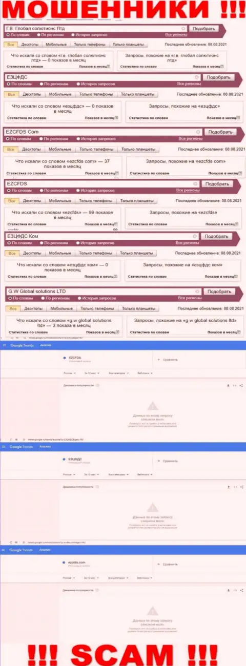 Сколько людей искали инфу об махинаторах ЕЗЦФДС, о чем говорит статистика online запросов ?