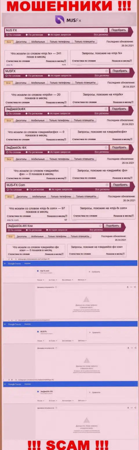 Статистические показатели по бренду MJS FX, сколько людей заинтересовались этими интернет-обманщиками