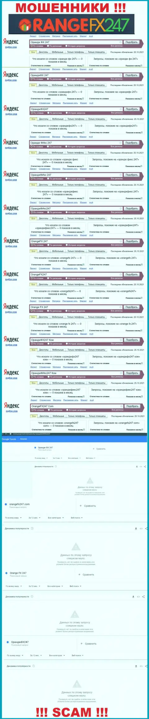 Статистические показатели запросов по конторе OrangeFX247, будьте очень осторожны, МОШЕННИКИ