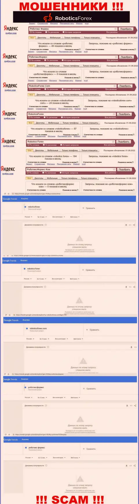 Статистические показатели о брендовых online-запросах в отношении мошенников RoboticsForex Com