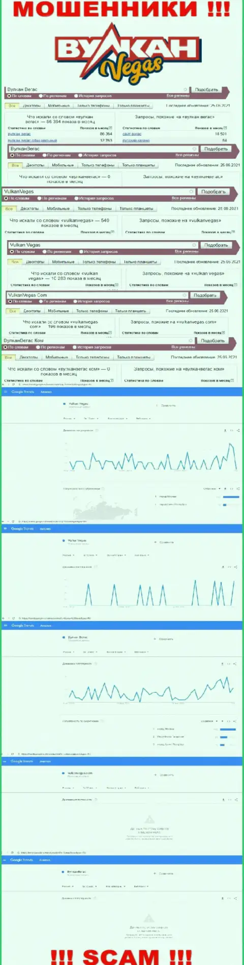 Количество online-запросов инфы о мошенниках Vulkan Vegas в глобальной сети internet