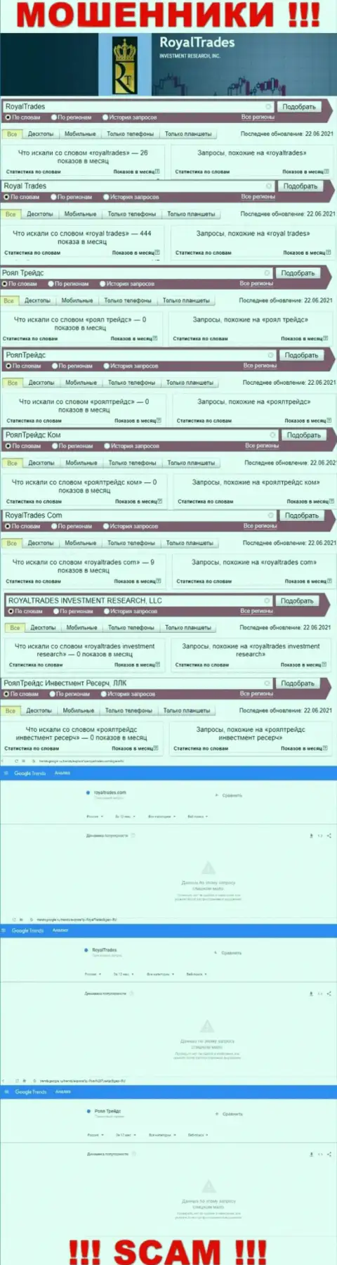 Представленные сведения дают понять, сколько именно лохов интересовались internet-ворюгами Royal Trades