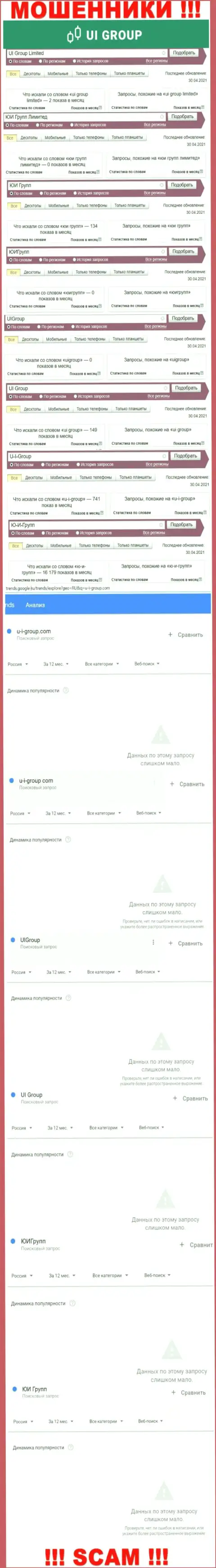 Статистические данные о брендовых online-запросах в отношении кидал U-I-Group